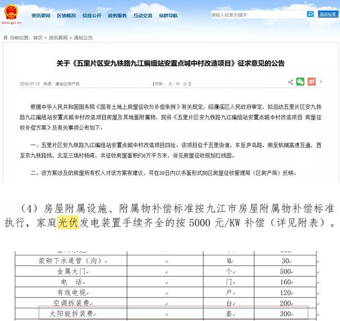 531新政前后，光伏电站拆迁补偿有什么差距？