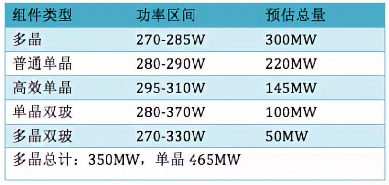 点击打开原图 单晶超越多晶或已成大势 技术加速迭代下PERC还能走多远?